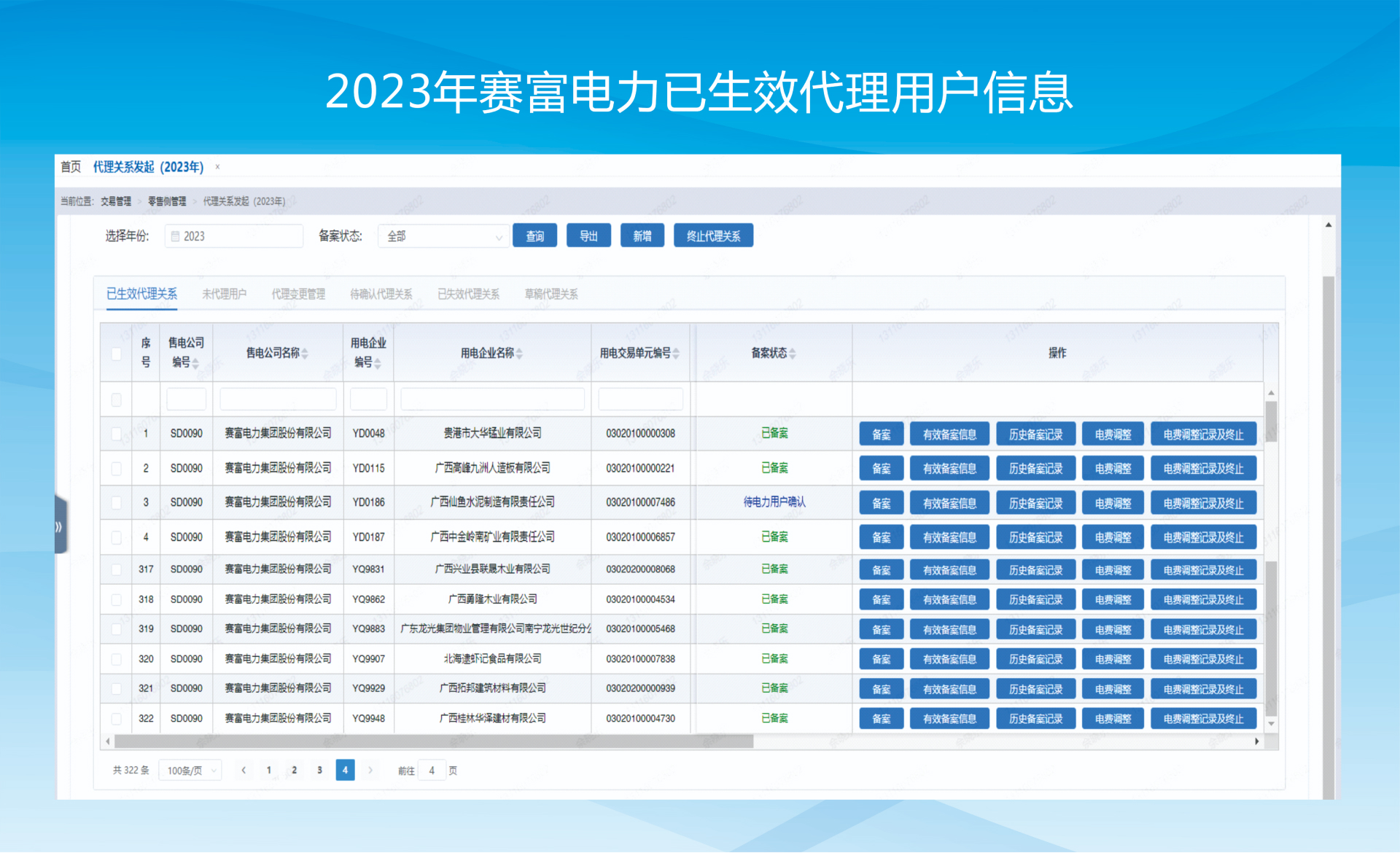 2023年赛富电力已生效代理用户信息